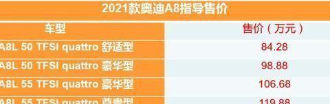 探究A8价格与市场定位分析