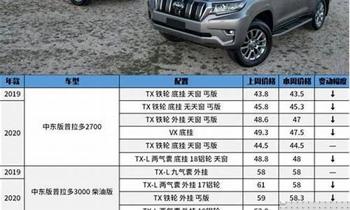 霸道车型价格详解及购买指南