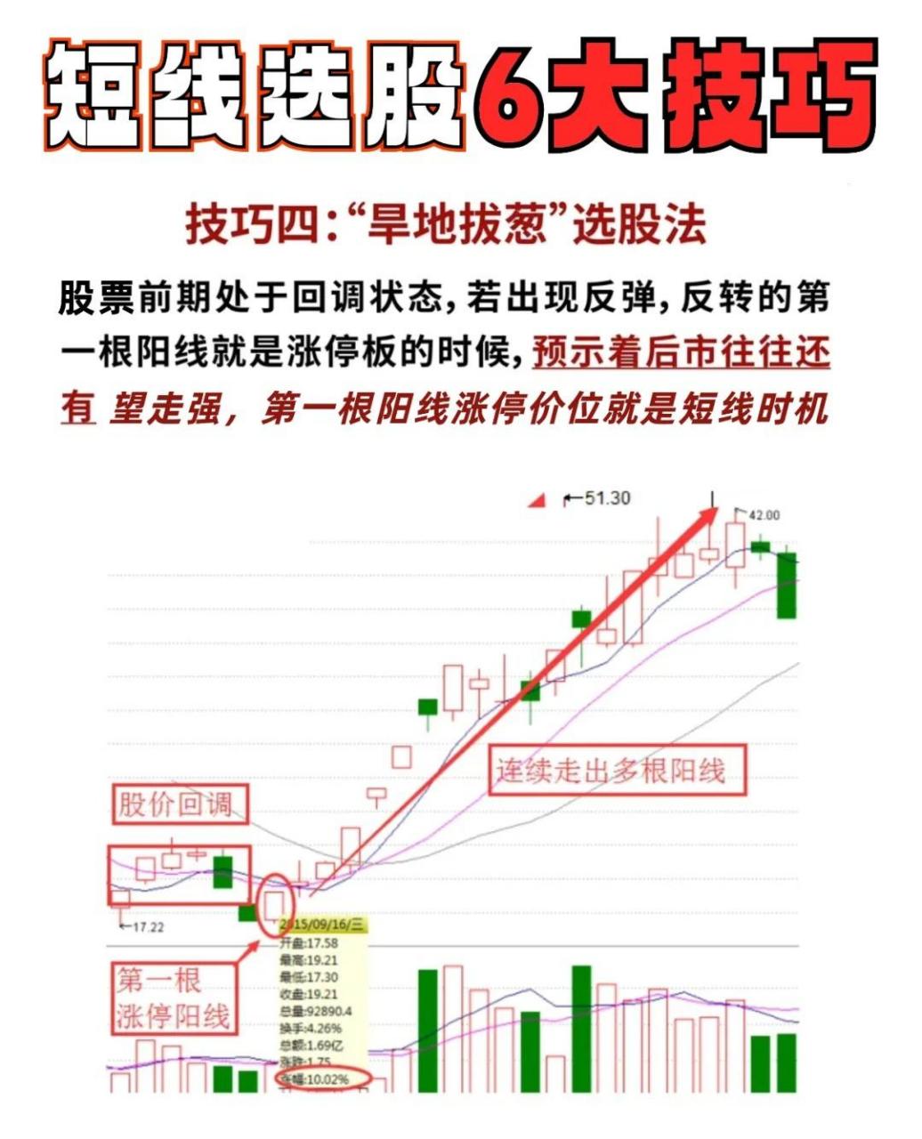股市中的退挡策略，如何应对市场风险与调整投资策略